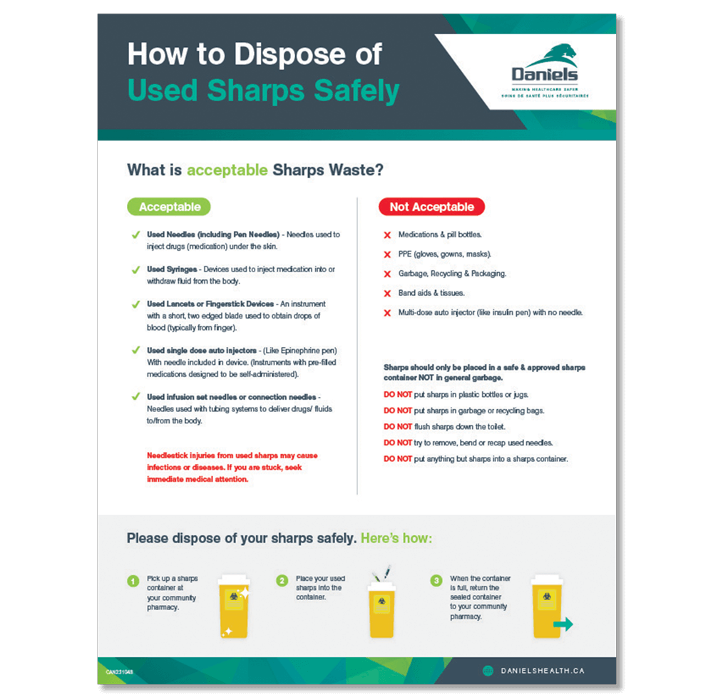 How to Dispose of Used Sharps Safely Daniels Health